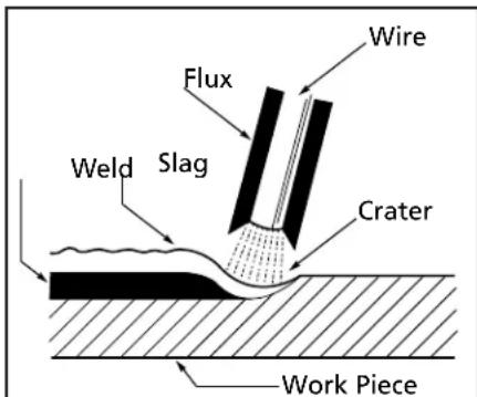 DEWALT DXCMCGW1330 - GENERAL - 1