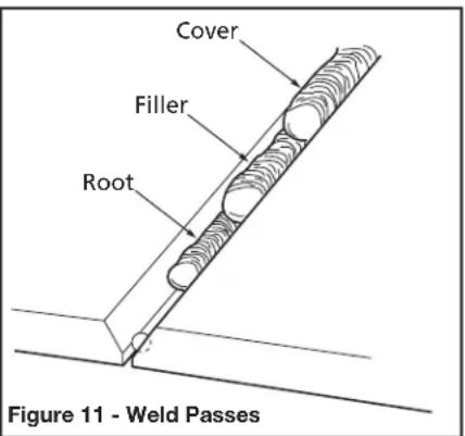 DEWALT DXCMCGW1330 - WELDING POSITIONS - 1