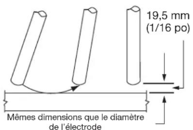 DEWALT DXCMCGW1330 - AVERTISSEMENT Faites attention de ne pas toucher l'outil ou le banc de soudage avec l'électrode, car cela pourrait provoquer des éclairs d'arc électrique. - 1