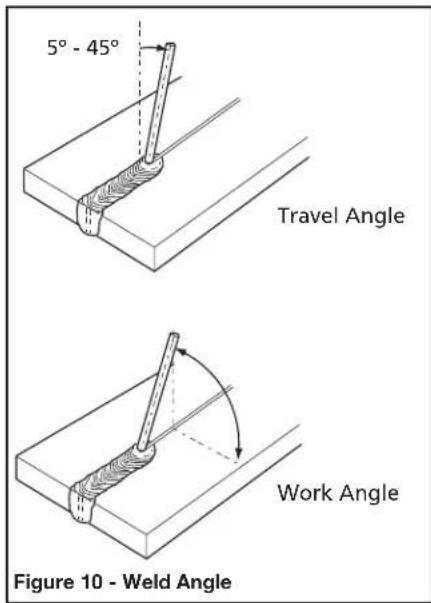 DEWALT DXCMCGW1330 - WELD ANGLE - 1