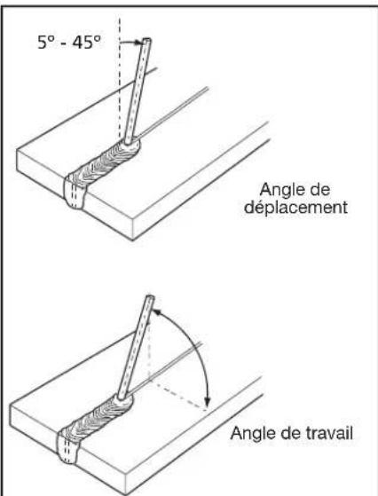 DEWALT DXCMCGW1330 - L'ANGLE DE SOUDAGE - 1