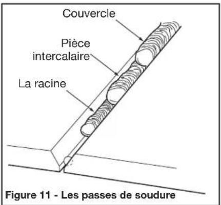 DEWALT DXCMCGW1330 - LIEUX DE SOUDAGE - 1