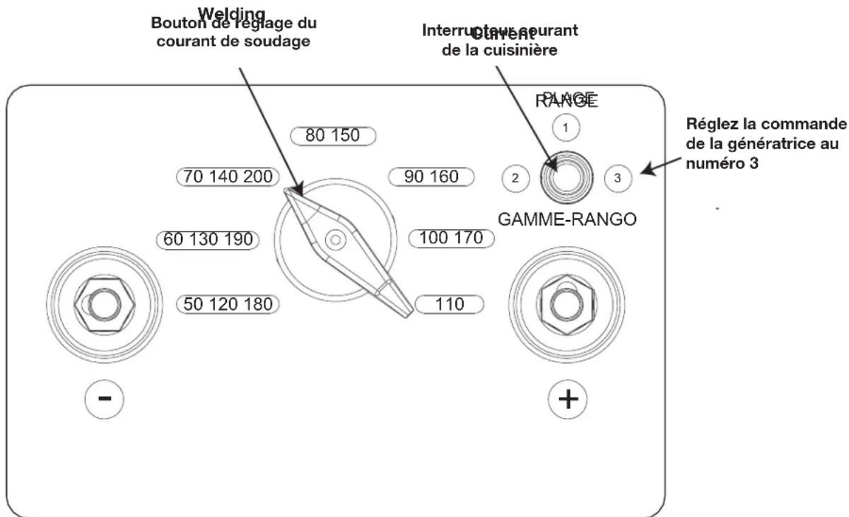 DEWALT DXCMCGW1330 - Tableau d'information de référence - 1