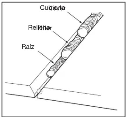 DEWALT DXCMCGW1330 - PASADA DE SOLDADURA - 1