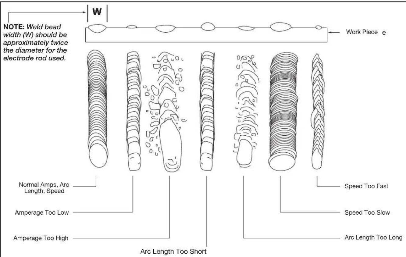 DEWALT DXCMCGW1330 - Welding Guidelines (Continued) - 1