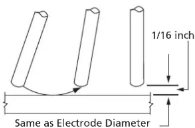 DEWALT DXCMCGW1330 - Be careful not to touch the work piece or WARNING welding bench with the electrode as this causes arc flashes. - 1
