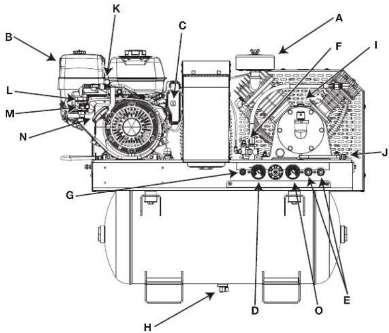 DEWALT DXCMCGW1330 - Especificaciones de la bomba - 1