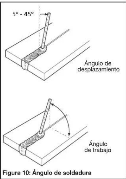 DEWALT DXCMCGW1330 - ÁNGULO DE SOLDADURA - 1
