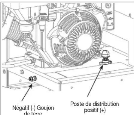 DEWALT DXCMCGW1330 - CONFIGURATION DE LA BATTERIE ET RACCORDEMENT - 1