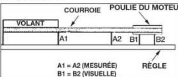 DEWALT DXCMH5593011 - Alignement de la poulie et du volant-moteur - 1