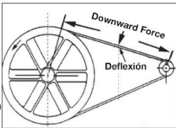 DEWALT DXCMH5593011 - Regulación de la Tensión de la Correa - 1