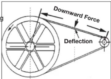 DEWALT DXCMH5593011 - Adjusting Belt Tension - 1