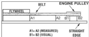 DEWALT DXCMH5593011 - Pulley and Fly wheel Alignment - 1