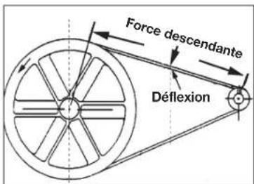 DEWALT DXCMH5593011 - Réglage la tension de la courroie - 1