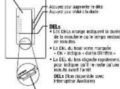 Assayez pour supérie la Della Assayez pour mélde la centre DEs • Les Della Orange indiquent la durée de la durée ou le temps restant en minutes. • La DEL du haut some marquée - On - indique < durée l'immune> • La DEL du bon discade rapidement pour indique ou il ne seule au une minute à avant le jour. DEs non disponible sans l'intérêtur Andarles