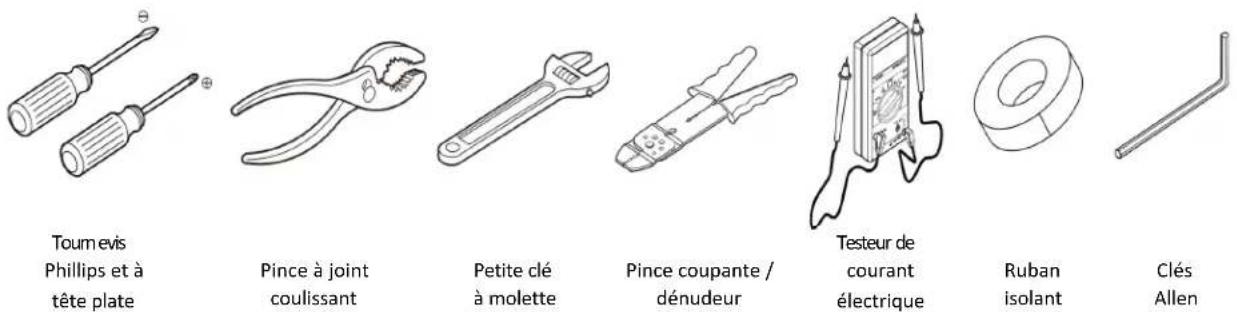 KOHLER Memoirs K-23687 - OUTILS ET MATÉRIELS NÉCESSAIRES - 1