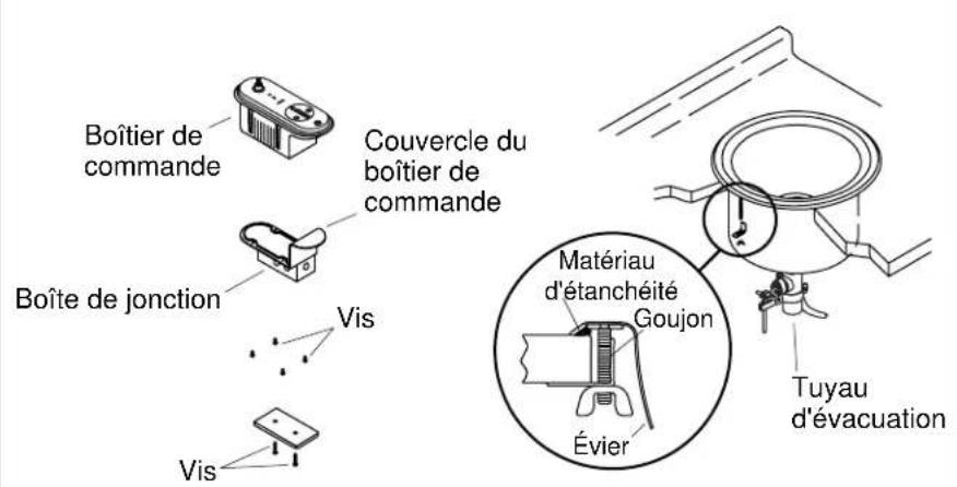 KOHLER PRO K-3396 - Préparation (cont.) - 1