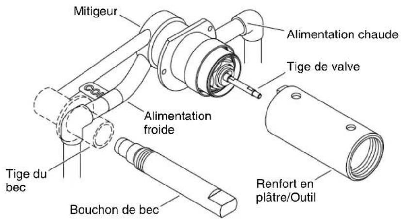 KOHLER Karbon K-6228 - Préparer le site - 1
