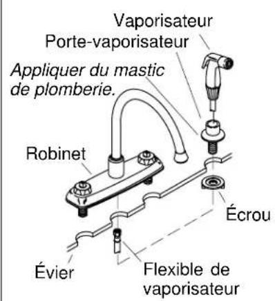 KOHLER Coralais K-15889 - Avant de commencer (cont.) - 1