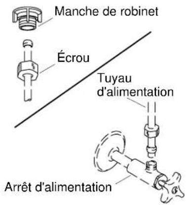 KOHLER Coralais K-15889 - Pour des poignées de levier: - 1