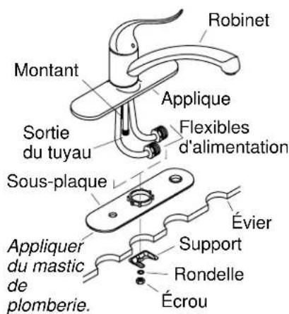 KOHLER Coralais K-15171 - Avant de commencer (cont.) - 1
