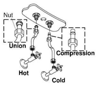 KOHLER Coralais K-15275 - Install the Faucet Body - 1