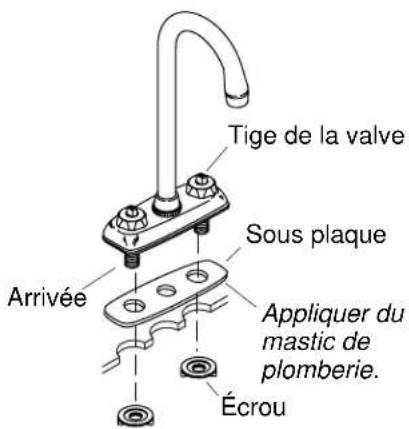 KOHLER Coralais K-15275 - Avant de commencer - 1