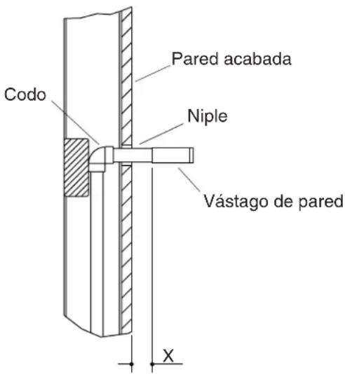 KOHLER HiRise K-7338 - Verificacióndelsitio - 1