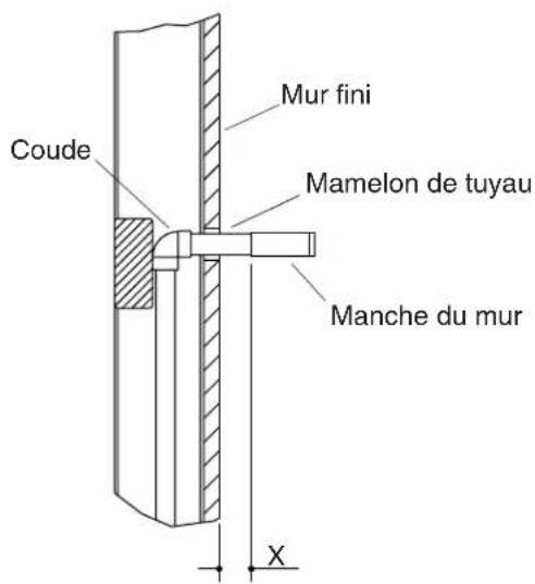 KOHLER HiRise K-7338 - Vérification du site - 1