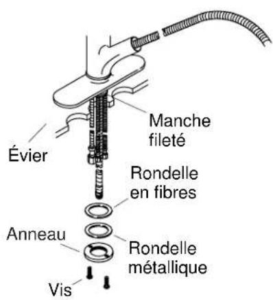 KOHLER Coralais K-15162 - Pour des installations à 3 orifices: - 1