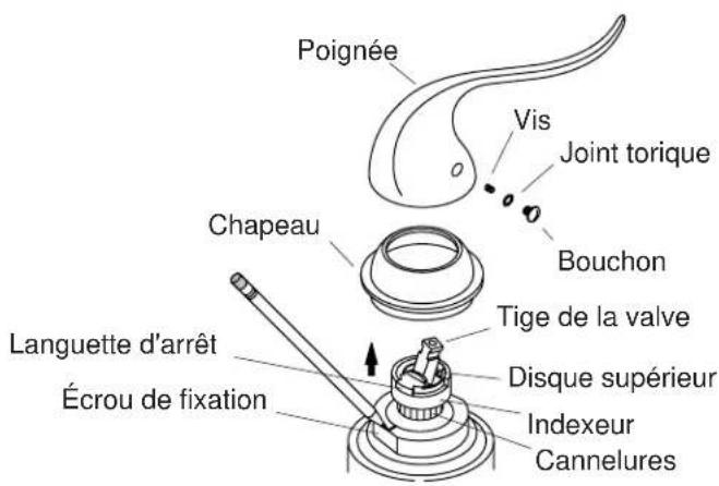 KOHLER Coralais K-R15176 - Vérification de l'installation - 1