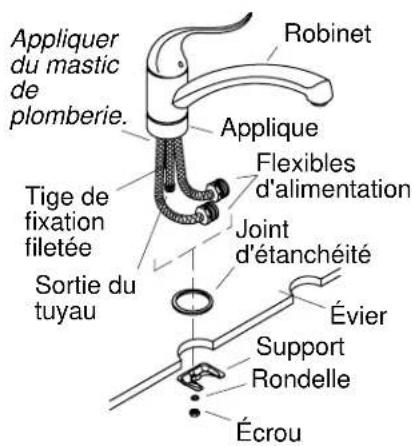 KOHLER Coralais K-R15176 - Avant de commencer (cont.) - 1