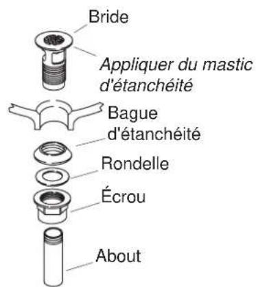 KOHLER Finesse K-7422 - Installation complète du drain - Style B - 1