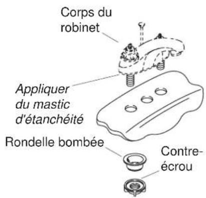 KOHLER Taboret K-8201 - Avant de Commencer - 1