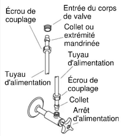 KOHLER Revival K-16101 - Installation complète de drain - Style B - 1