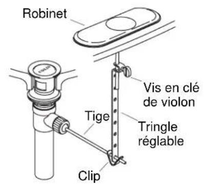 KOHLER Revival K-16101 - Installation de drain - Style A - 2