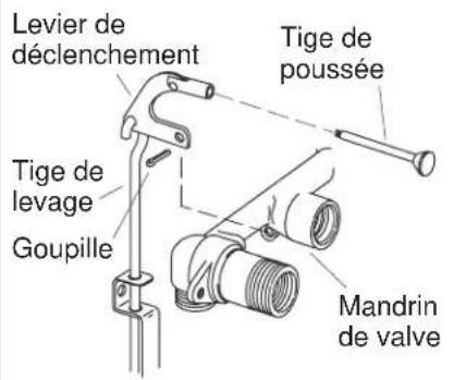 KOHLER Triton K-8046 - Installation complète de drain - style b - 1