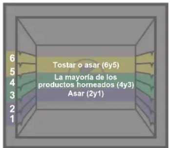 Forno FFSIN090530 - Precalentamiento - 1