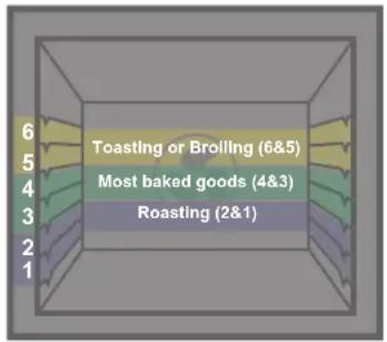 Forno FFSIN090530 - PREHEATING - 1