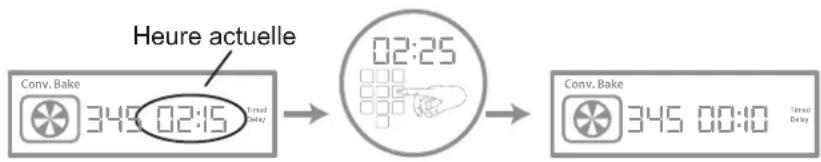 Forno FFSIN090530 - Temps de cuisson : - 1