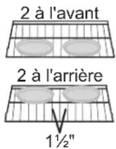Forno FFSIN090530 - Cuisson par convection : - 2