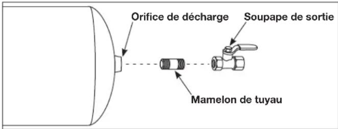 Campbell Hausfeld CE7003 - Solenoid de démarrage (modèle avec un démarreur électrique seulement) - 1