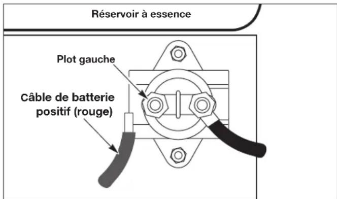 Campbell Hausfeld CE7003 - Solenoid de démarrage (modèle avec un démarreur électrique seulement) - 3