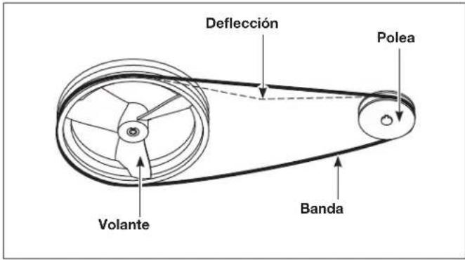 Campbell Hausfeld CE7003 - ALMACENAMIENTO - 1