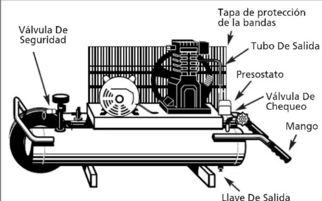 Campbell Hausfeld VT6171X - ▲PRECAUCION - 4