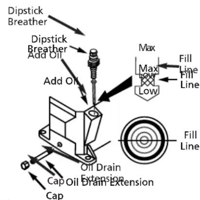 Campbell Hausfeld VT6171X - Model Oil Capacity (oz.) - 1