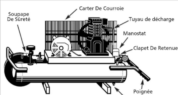 Campbell Hausfeld VT6171X - MISE EN MARCHE DES MODÈLES À ESSENCE - 1