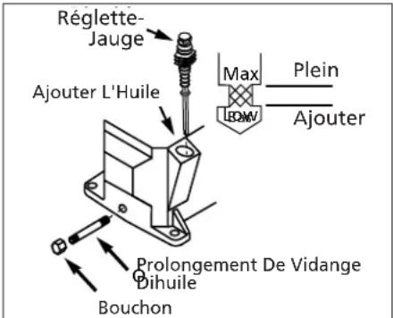 Campbell Hausfeld VT6182 - Montage (Suite) - 1