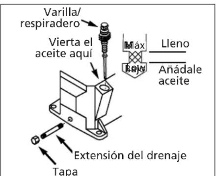 Campbell Hausfeld VT6182 - TODAS LAS UNIDADES - 1