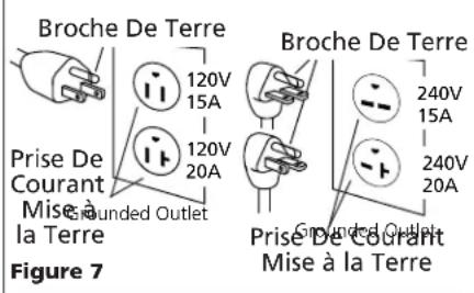 Campbell Hausfeld VT6182 - INSTRUCTIONS DE MISE À LA TERRE - 1
